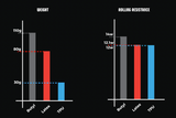 Vittoria Ultra Light Speed TPU tube comparison to latex and butyl tubes for weight and rolling resistance