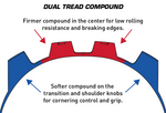 Kenda Dual Tread Compound Diagram