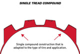 KENDA SINGLE TREAD COMPOUND DIAGRAM