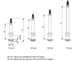 MilKit valve dimensions