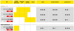 MICHELIN - DH TYRE COMPARISON CHART