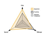 Continental compound comparison diagram